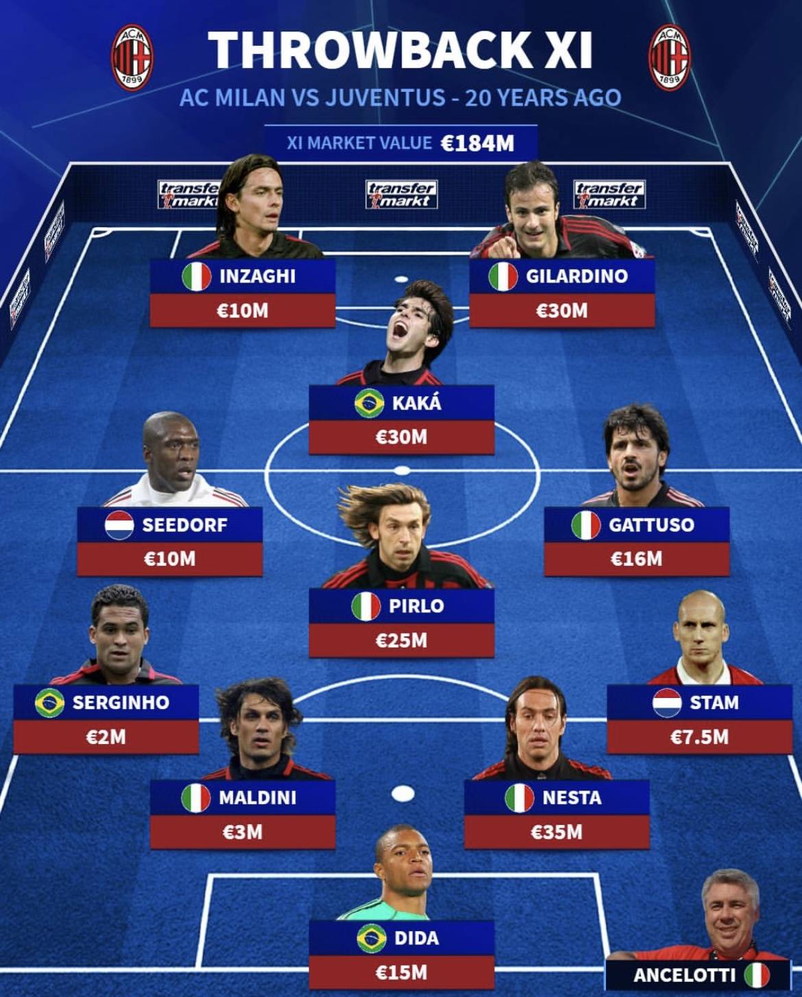 一站式娱乐平台英超窗口期再迎强敌，AC米兰手感冰凉，主帅态度：悬念犹存，更衣室氛围转暖的简单介绍